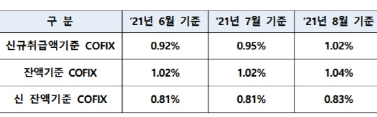 은행연합회 제공
